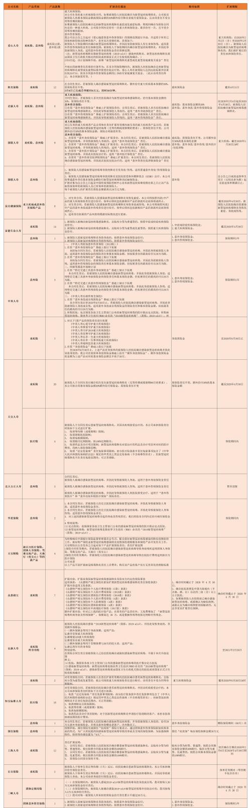 战“疫”升级！ 45家险企将新冠肺炎纳入保障范围