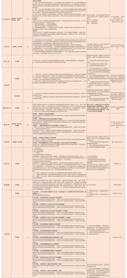 战“疫”升级！ 45家险企将新冠肺炎纳入保障范围