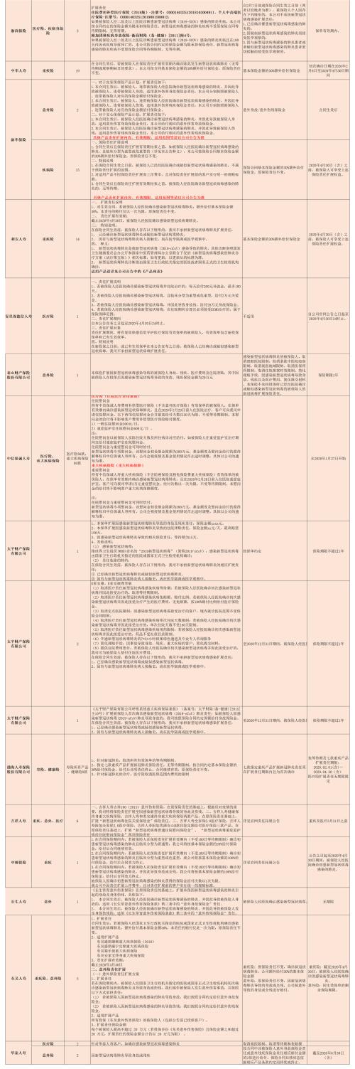 战“疫”升级！ 45家险企将新冠肺炎纳入保障范围