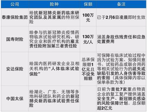 超给力！多家保险公司助力新药研发 共抗新冠肺炎！