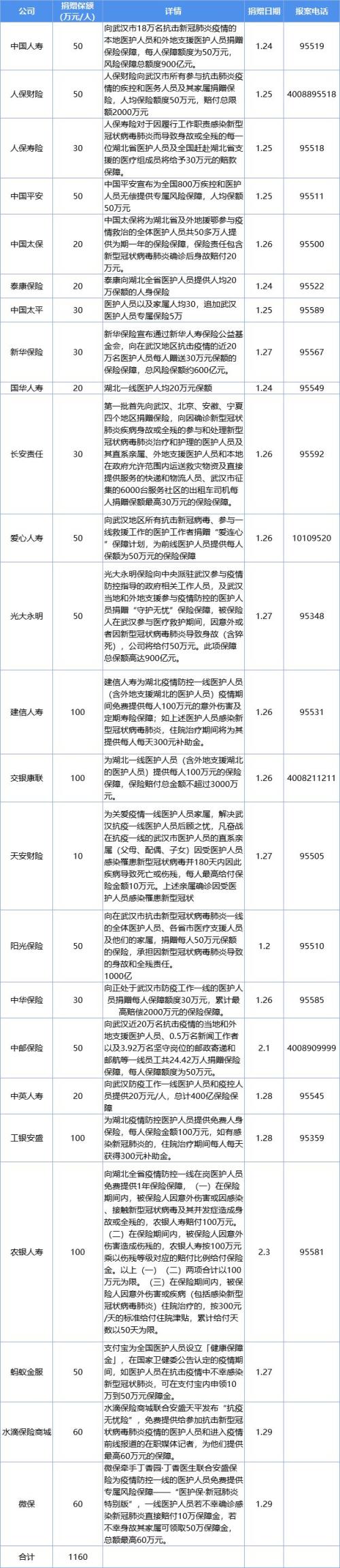 医者李文亮走了 保险业的千万赔款该怎么赔？