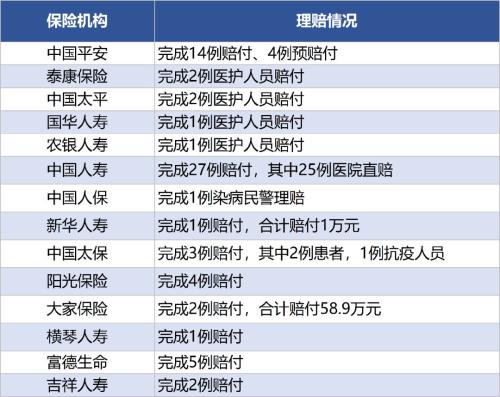 保险业抗疫行动！一线人员再有更多保障（2月9日）