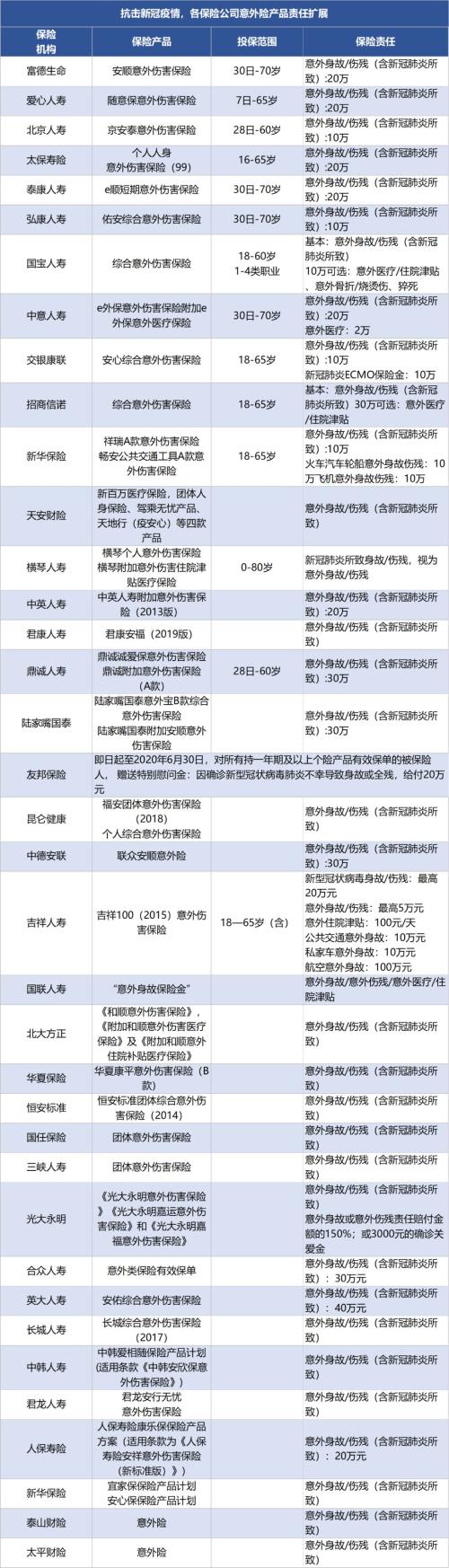 保险业抗疫行动！一线人员再有更多保障（2月9日）