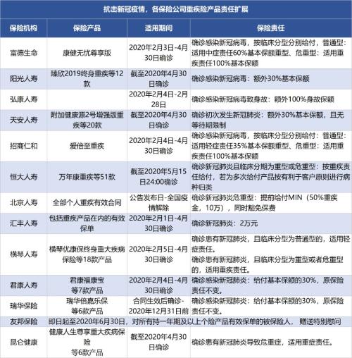 保险业抗疫行动！一线人员再有更多保障（2月9日）