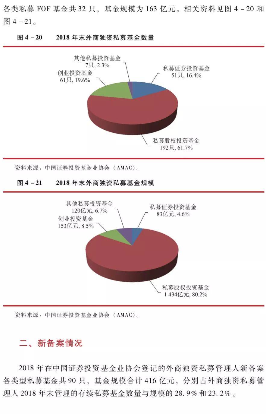 2018年末131家外资私募管理311只产品 规模1789亿