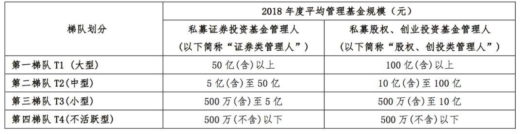 2018年度私募基金管理人财务分析报告摘要