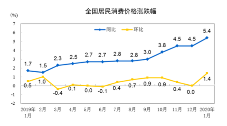 收复失地！A股5连阳的强势行情背后，市场二次探底还存在吗？