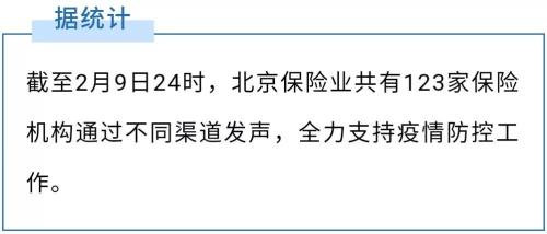 北京保险业抗“疫”战果：赠险保额1328.6亿 理赔9起累计172.75万