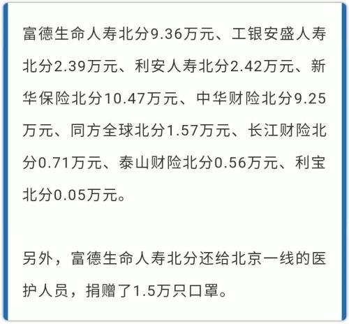 北京保险业抗“疫”战果：赠险保额1328.6亿 理赔9起累计172.75万