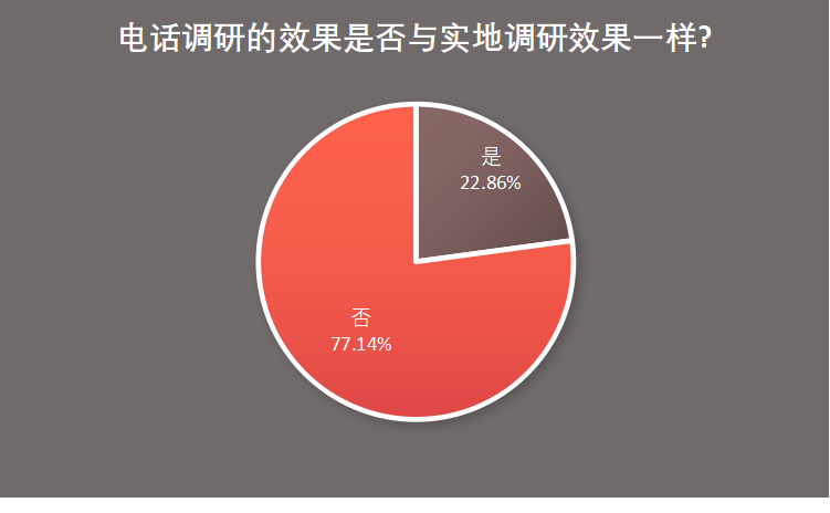 八成私募受影响，在家办公最大障碍不是熊孩子，而是网速和沟通！