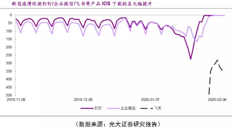 单日流水20亿！公私募盯上爆发概念股，“宅家牛”行情能延续吗？