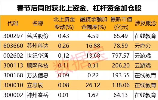 单日流水20亿！公私募盯上爆发概念股，“宅家牛”行情能延续吗？