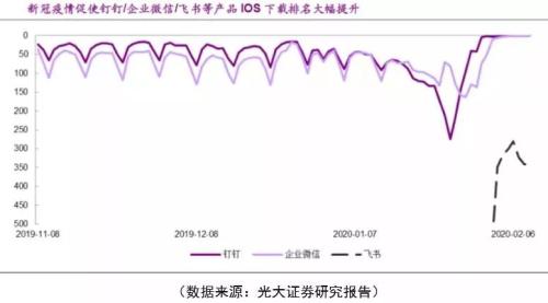 公私募盯上爆发概念股 “宅家牛”行情能延续吗？