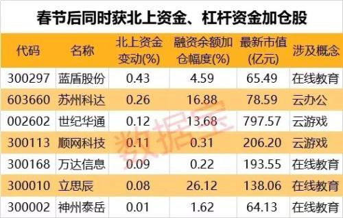 公私募盯上爆发概念股 “宅家牛”行情能延续吗？