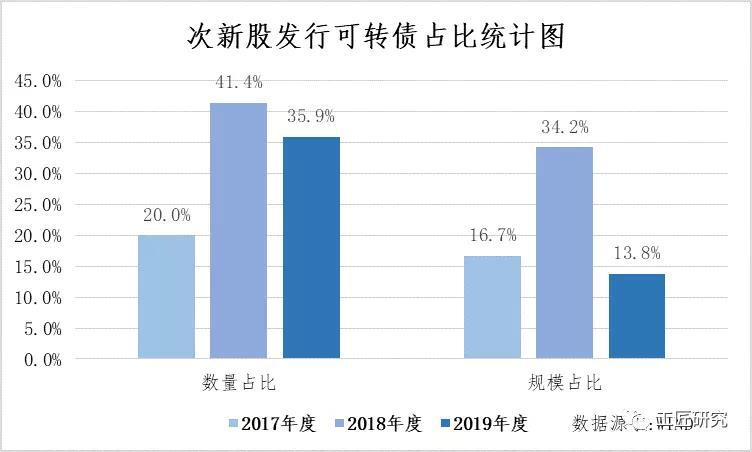 云南信托研报：2019年度可转债、可交债发行市场回顾