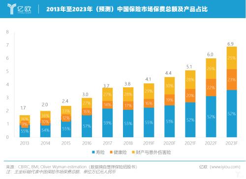 慧择迈向纳斯达克 保险电商第一股能否紧握先发优势？