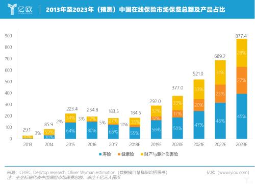 慧择迈向纳斯达克 保险电商第一股能否紧握先发优势？