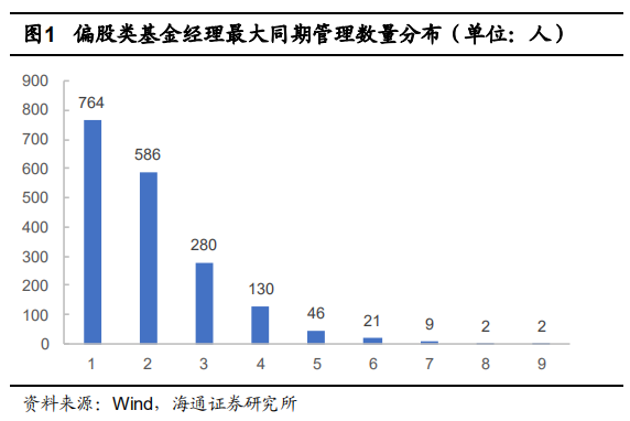 【投教科普】基金经理的偏好圈与能力圈