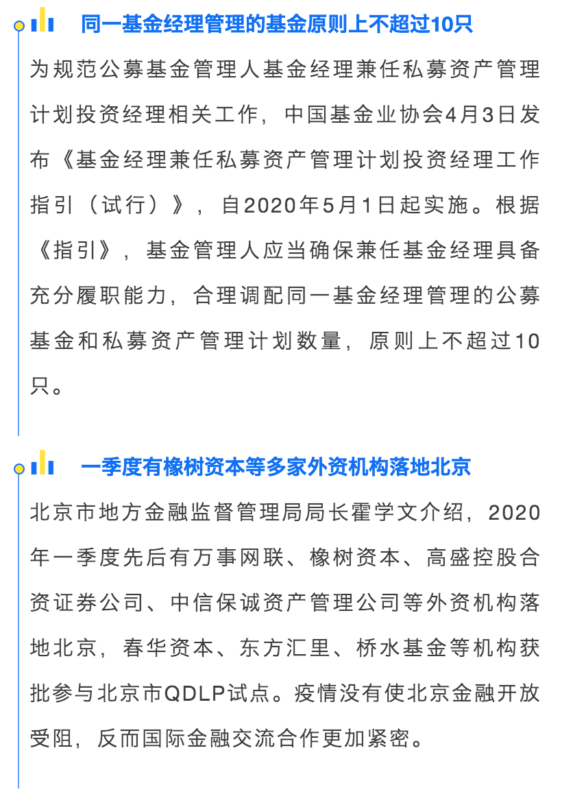 财查到每日金融行业资讯简报（4月6日）