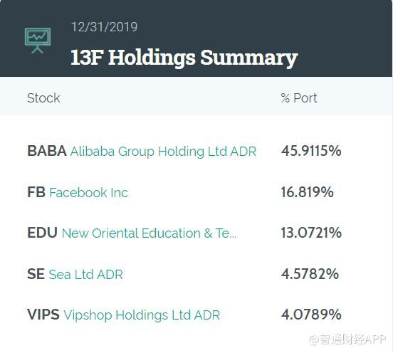 景林资产Q4清仓欢聚时代(YY.US)与陌陌(MOMO.US) 阿里巴巴(BABA.US)仍为第一重仓股