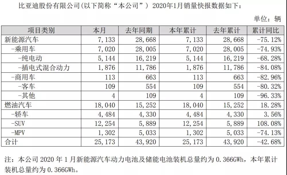 指数涨幅超50%！疫情却让车市“雪上加霜”，新能源板块如何掘金