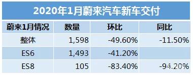 指数涨幅超50%！疫情却让车市“雪上加霜”，新能源板块如何掘金