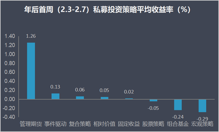 扛住暴跌！五成私募鼠年首周赚钱，绩优基金经理实战操作大曝光！