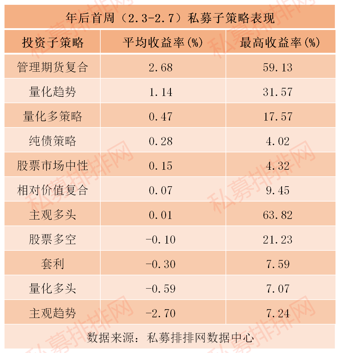 扛住暴跌！五成私募鼠年首周赚钱，绩优基金经理实战操作大曝光！