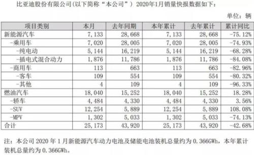 疫情让车市“雪上加霜” 新能源板块该如何掘金？