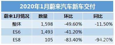 疫情让车市“雪上加霜” 新能源板块该如何掘金？