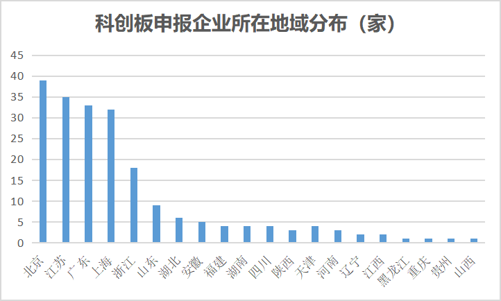 GDP富可敌国！科创板新股屡创纪录，私募成绩却在第一梯队垫底？