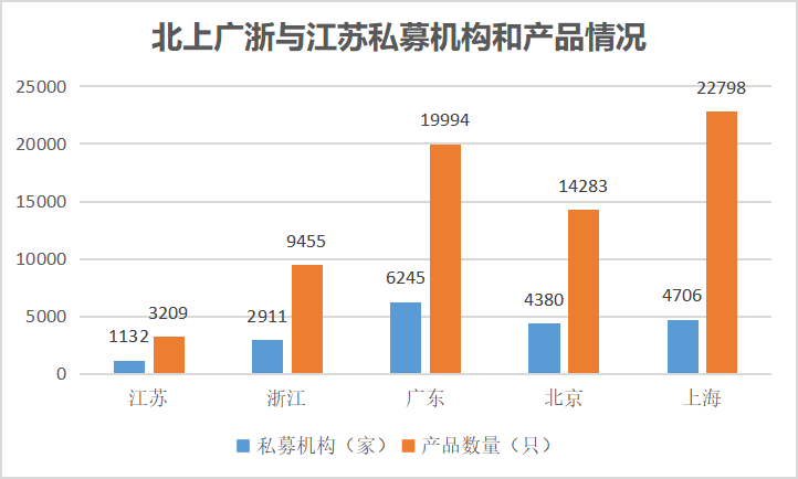 GDP富可敌国！科创板新股屡创纪录，私募成绩却在第一梯队垫底？