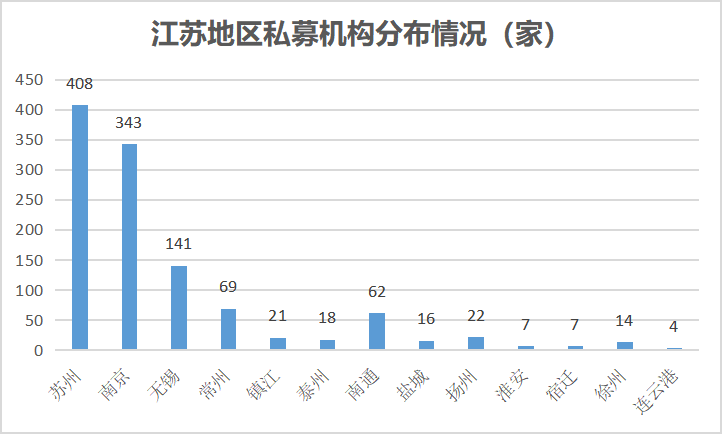 GDP富可敌国！科创板新股屡创纪录，私募成绩却在第一梯队垫底？