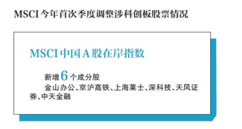 三个月涨380%！科创板新股上市频遭爆炒，靓丽成绩单后能上车吗？