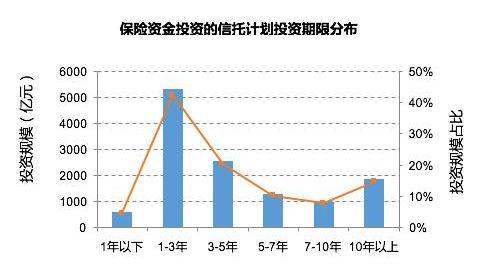 除了银行，保险也在买信托！你还不买吗？