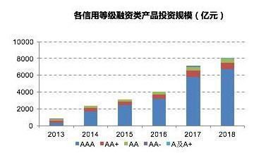 除了银行，保险也在买信托！你还不买吗？