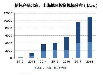 除了银行，保险也在买信托！你还不买吗？