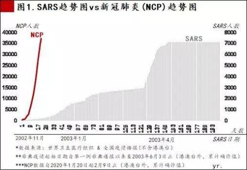 信托视角下浅析新冠肺炎对地产、消金影响