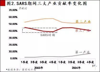 信托视角下浅析新冠肺炎对地产、消金影响