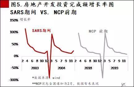 信托视角下浅析新冠肺炎对地产、消金影响