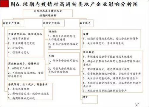 信托视角下浅析新冠肺炎对地产、消金影响