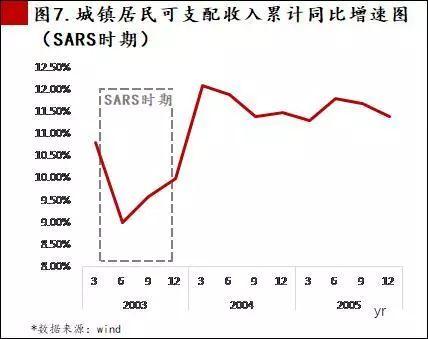 信托视角下浅析新冠肺炎对地产、消金影响