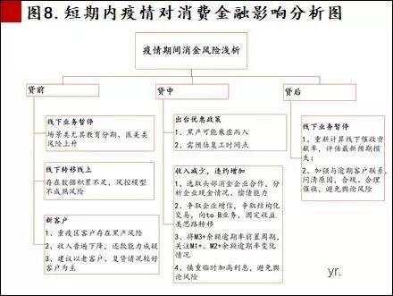 信托视角下浅析新冠肺炎对地产、消金影响