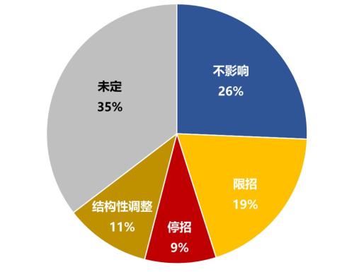 新型肺炎之下一批公司受影响 哪些保险公司还在招人？