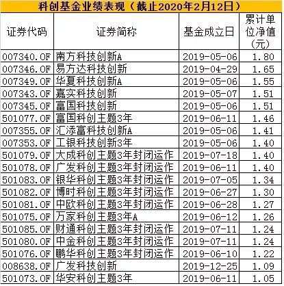 1天70亿！又一只新基金卖爆了，陈光明旗下新品下周二见