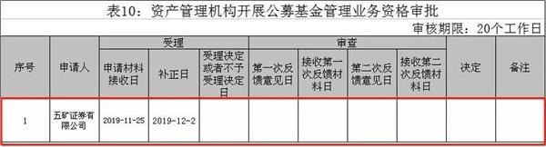 一次批两家，均100%持股！券商系基金公司又扩容了