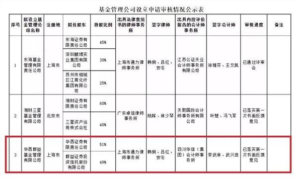 一次批两家，均100%持股！券商系基金公司又扩容了