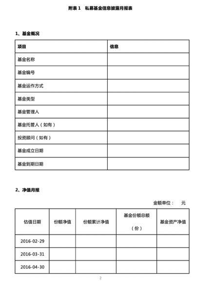 买私募基金必看！基金业协会开通信息定向披露通道 能查阅基金信息 还能给管理人打“差评”