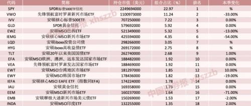 仓位就是态度！全球头号对冲基金桥水再加仓中国 砍仓泛新兴市场