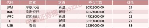 仓位就是态度！全球头号对冲基金桥水再加仓中国 砍仓泛新兴市场